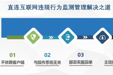 邊界感知技術(shù)——視頻網(wǎng)網(wǎng)絡(luò)邊界安全監(jiān)測(cè)